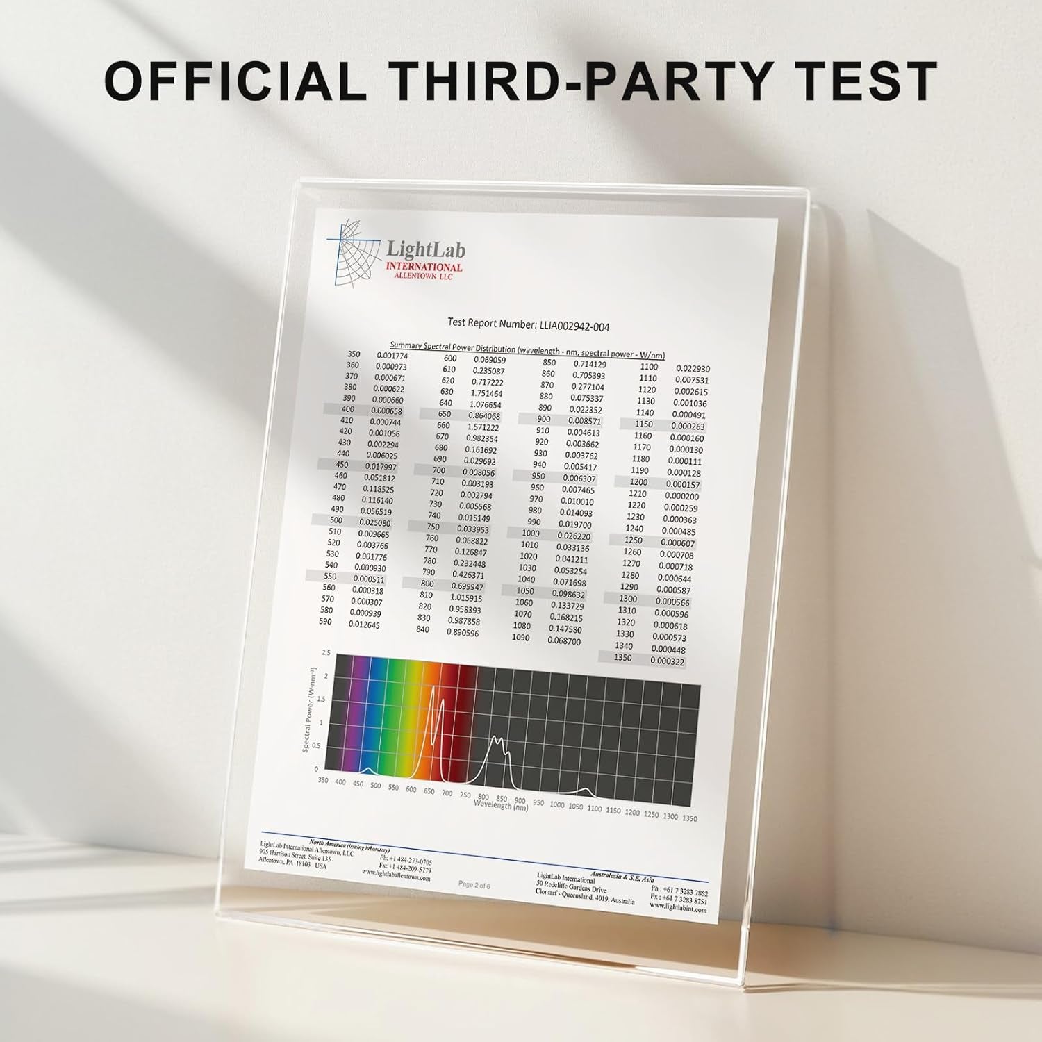 Red Light Therapy Full Body Panel, 480/630/660/810/830/850/1060Nm 7 Wavelengths Blue Red near Infrared Light Device with 300 Dual Chip Clinical Grade Leds, Remote Control, Timer, BO-1500