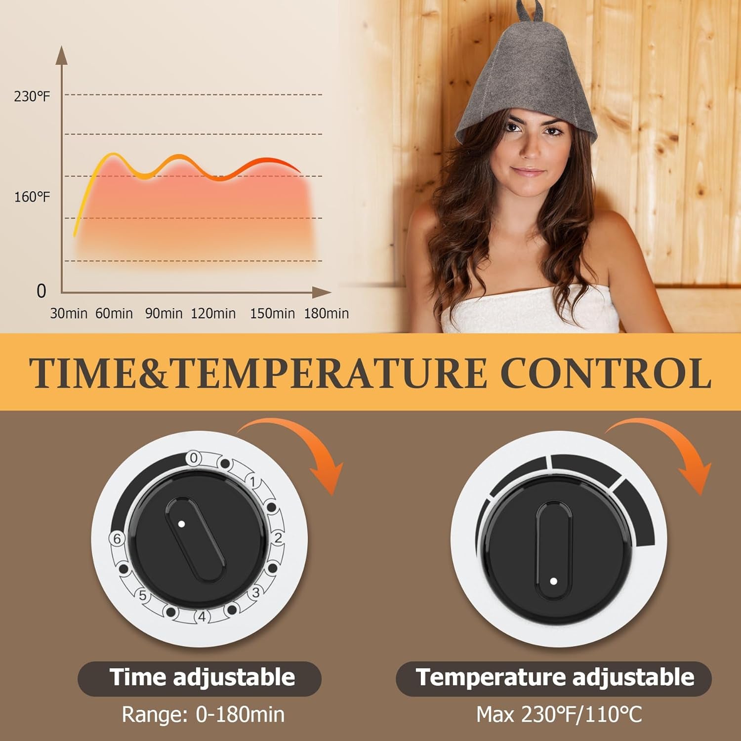 Sauna Heater 9KW 220V Electric Sauna Stove with UL Test Report Thermo-Hygrometer Sauna Hat Set for 310-460 Cu.Ft Home Hotel Spa Sauna Room