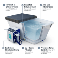 Cold Plunge Tub Designed for At-Home Recovery, Chiller System, Digital Controls, Ozonator Included cold plunge tub for home recovery - Narrow Gate Wellness
