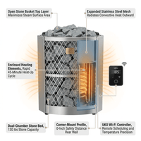 IKI Corner Series 9kW Sauna Heater Package|Premium Electric Heater for Traditional Saunas — How It Works