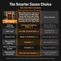 Personal Infrared Sauna Designed for Daily Wellness, Low EMF Heating, Starry Light Ceiling, Built-In Speakers cold plunge tub for home recovery - Narrow Gate Wellness