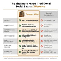 Thermory MOD6 Traditional Social Sauna |6–8 Person|USA Made|Built for Connection, Relaxation & Shared Wellness — Comparison