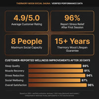 Thermory MOD6 Traditional Social Sauna |6–8 Person|USA Made|Built for Connection, Relaxation & Shared Wellness — Results & Stats