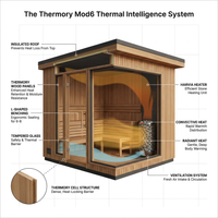 Thermory MOD6 Traditional Social Sauna |6–8 Person|USA Made|Built for Connection, Relaxation & Shared Wellness — How It Works