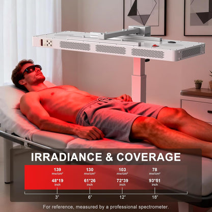 Red Light Therapy Full Body Panel, 480/630/660/810/830/850/1060Nm 7 Wavelengths Blue Red near Infrared Light Device with 300 Dual Chip Clinical Grade Leds, Remote Control, Timer, BO-1500